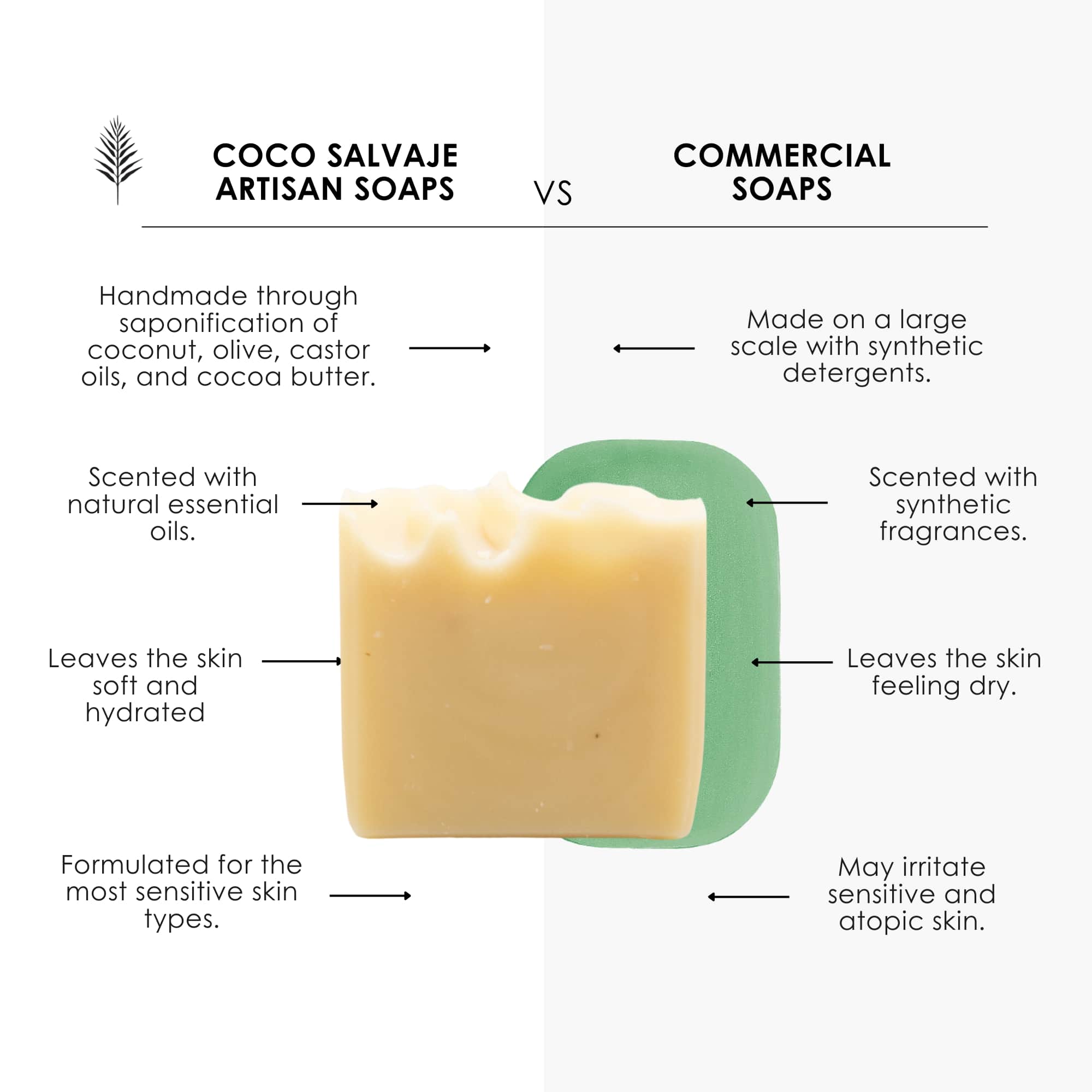 artisanal soap designed to relax the skin and provide a gentle, soothing cleanse.