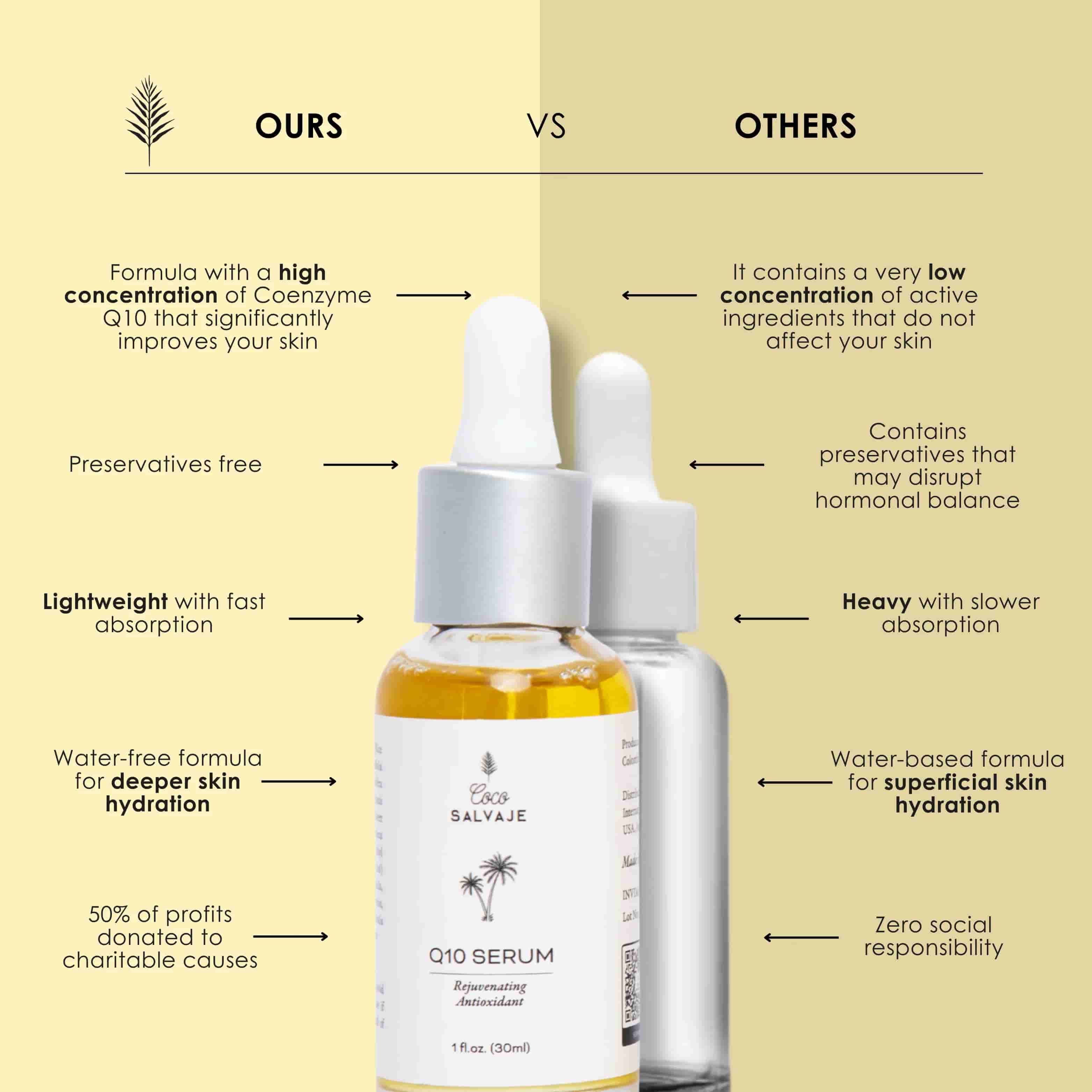 revitalize your face with coco salvaje q10 serum. smooth texture, visible results.