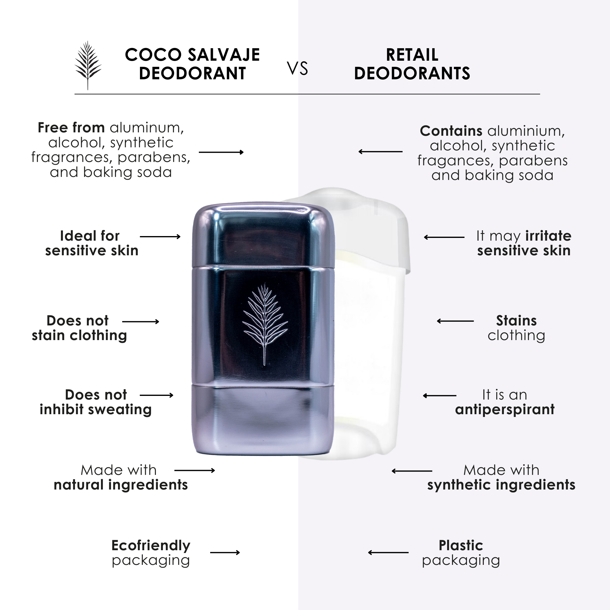 Deodorant Starter Kit – Reusable Metal Case and LOS NARANJOS Refill