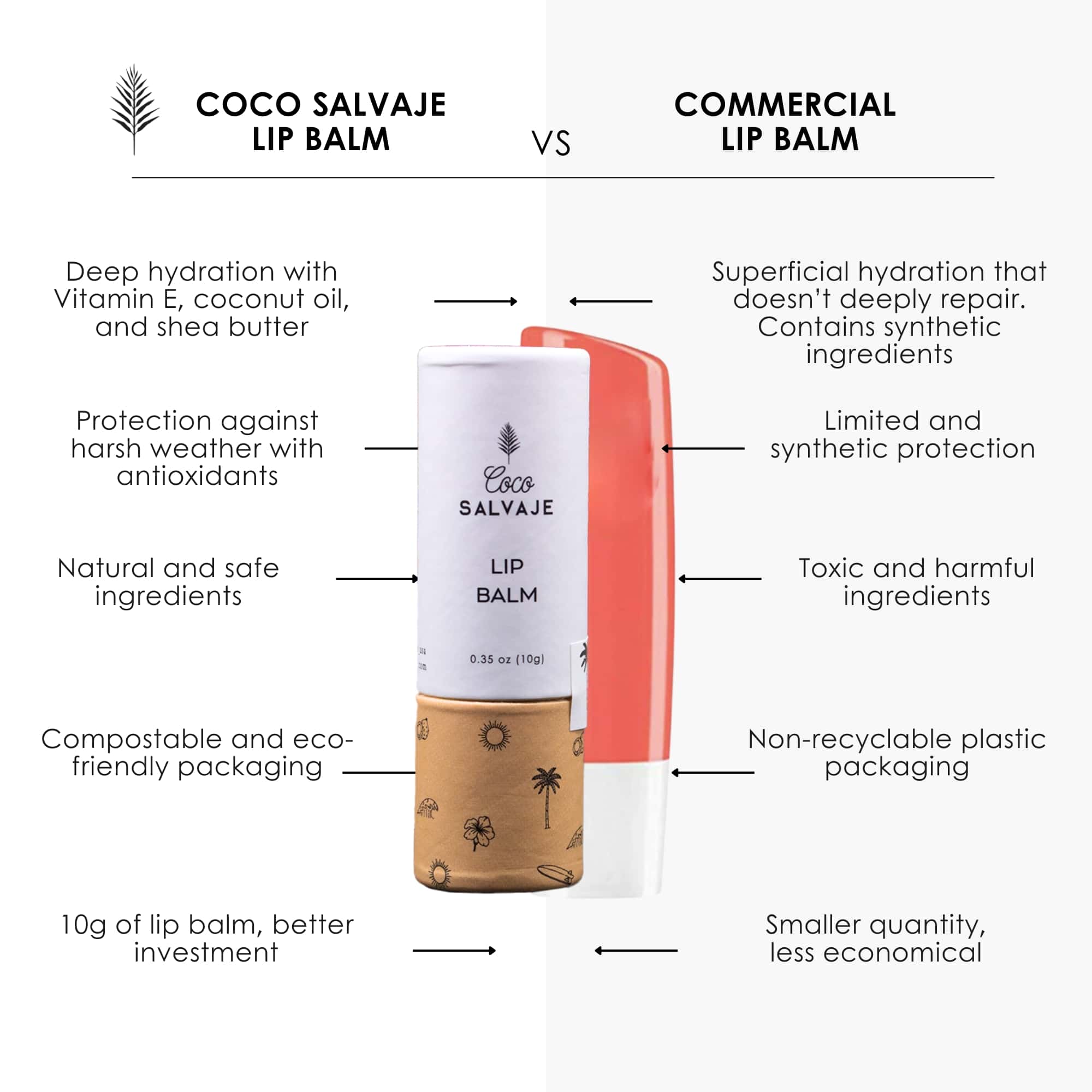 coco salvaje natural lip balm. deep hydration, soft scent, and all-day protected lips.
