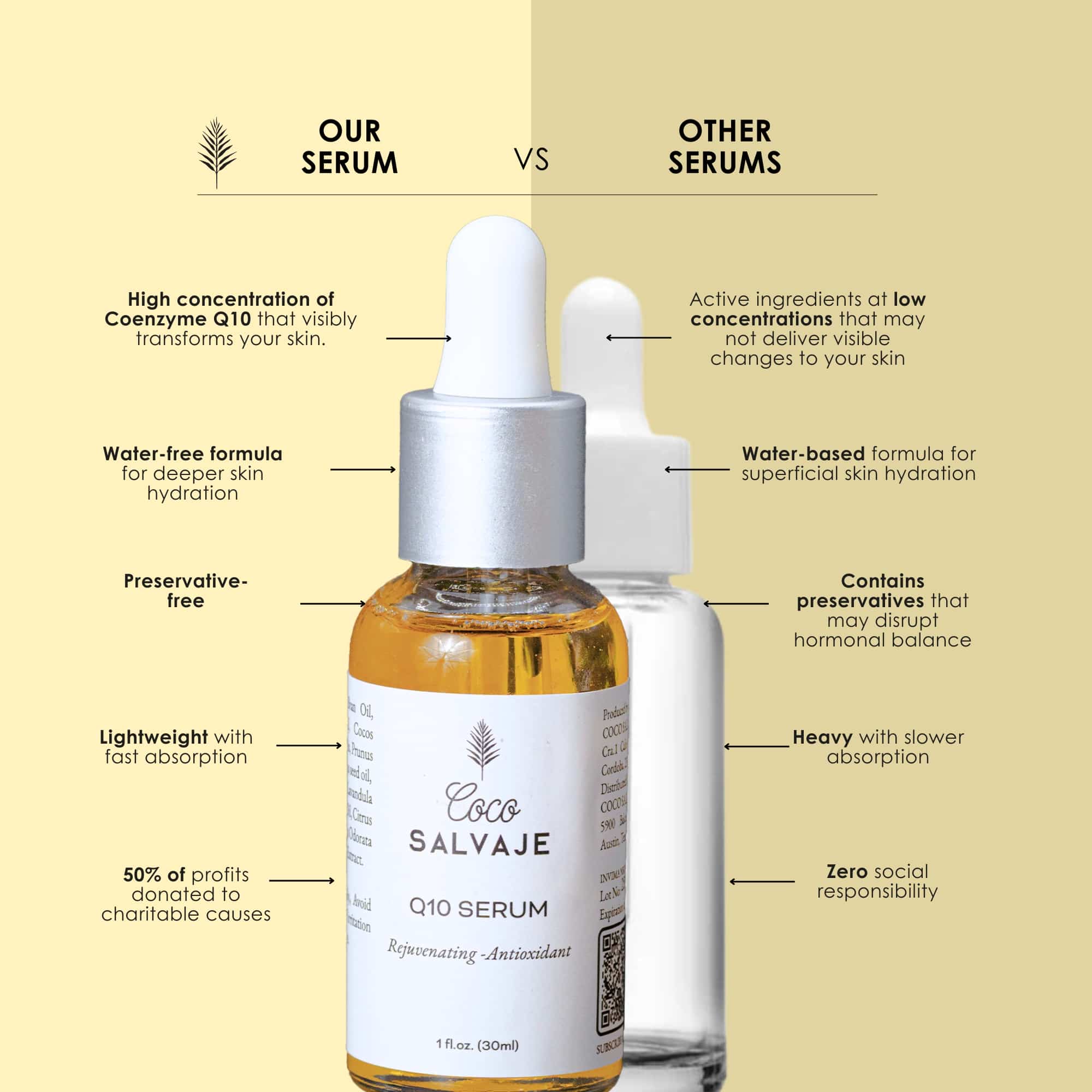 Facial Serum with Coenzyme Q10 Antioxidant and Rejuvenating